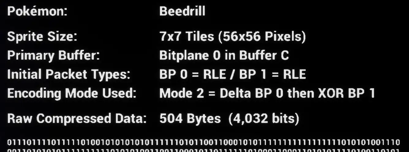 A zoom-in of some Data that is used in the decoding process: Bitplane location, final Sprite size, Initial algorithm type to use, etc.