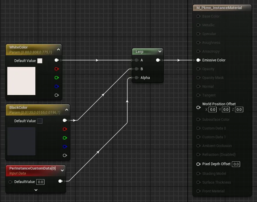 Material view of the PerInstanceCustomData