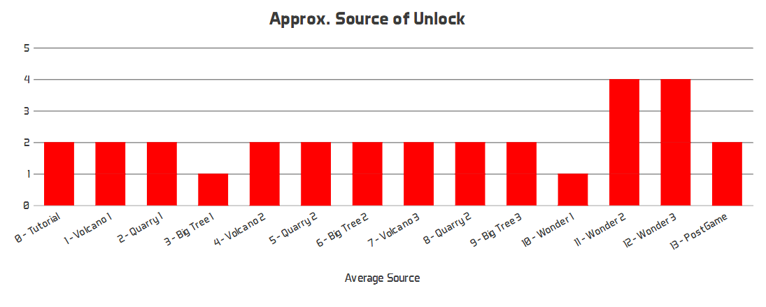 Side-by-side comparison of the proposals and final results of the Status Effect Overlays