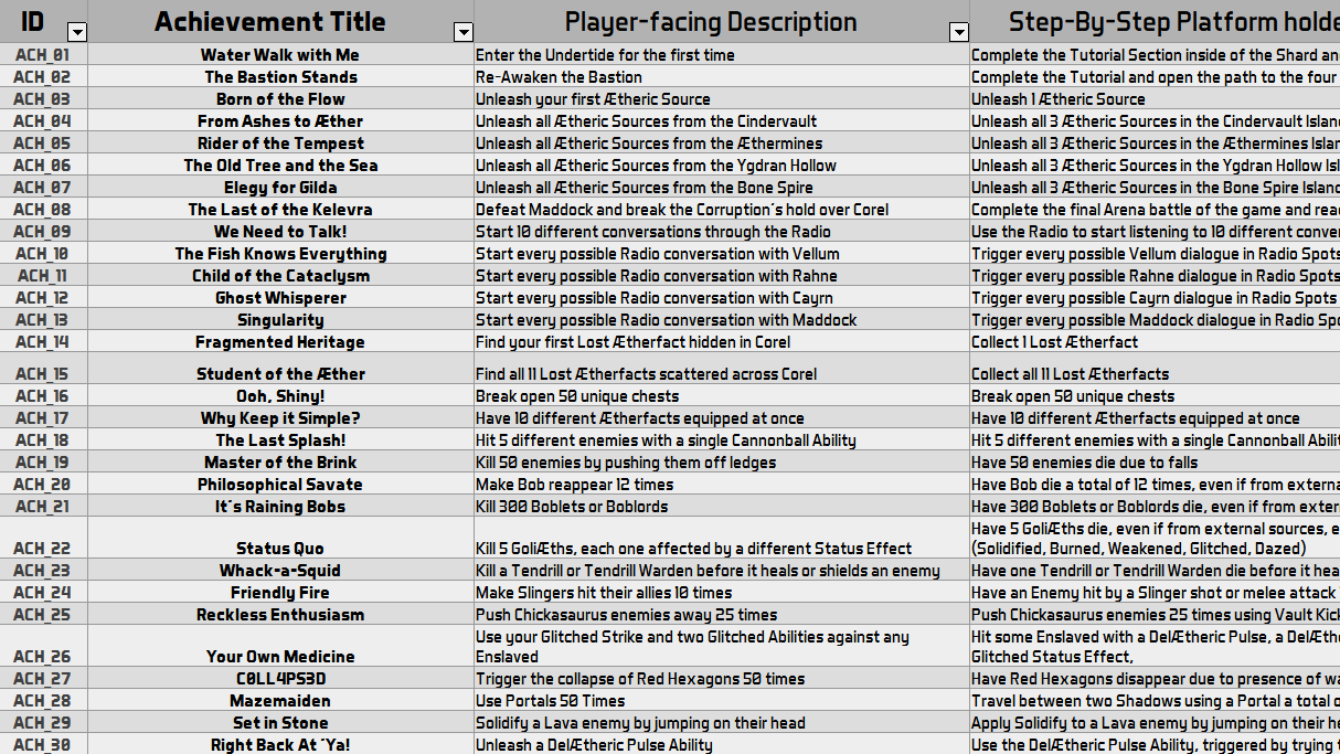 Screenshot of the Achievements Table