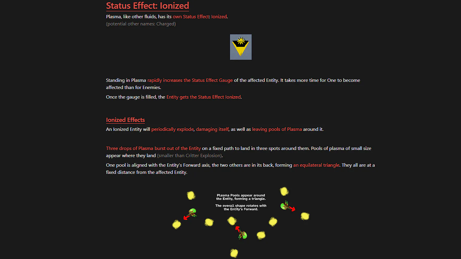 Screenshot of the design document proposing the Ionized Status Effect