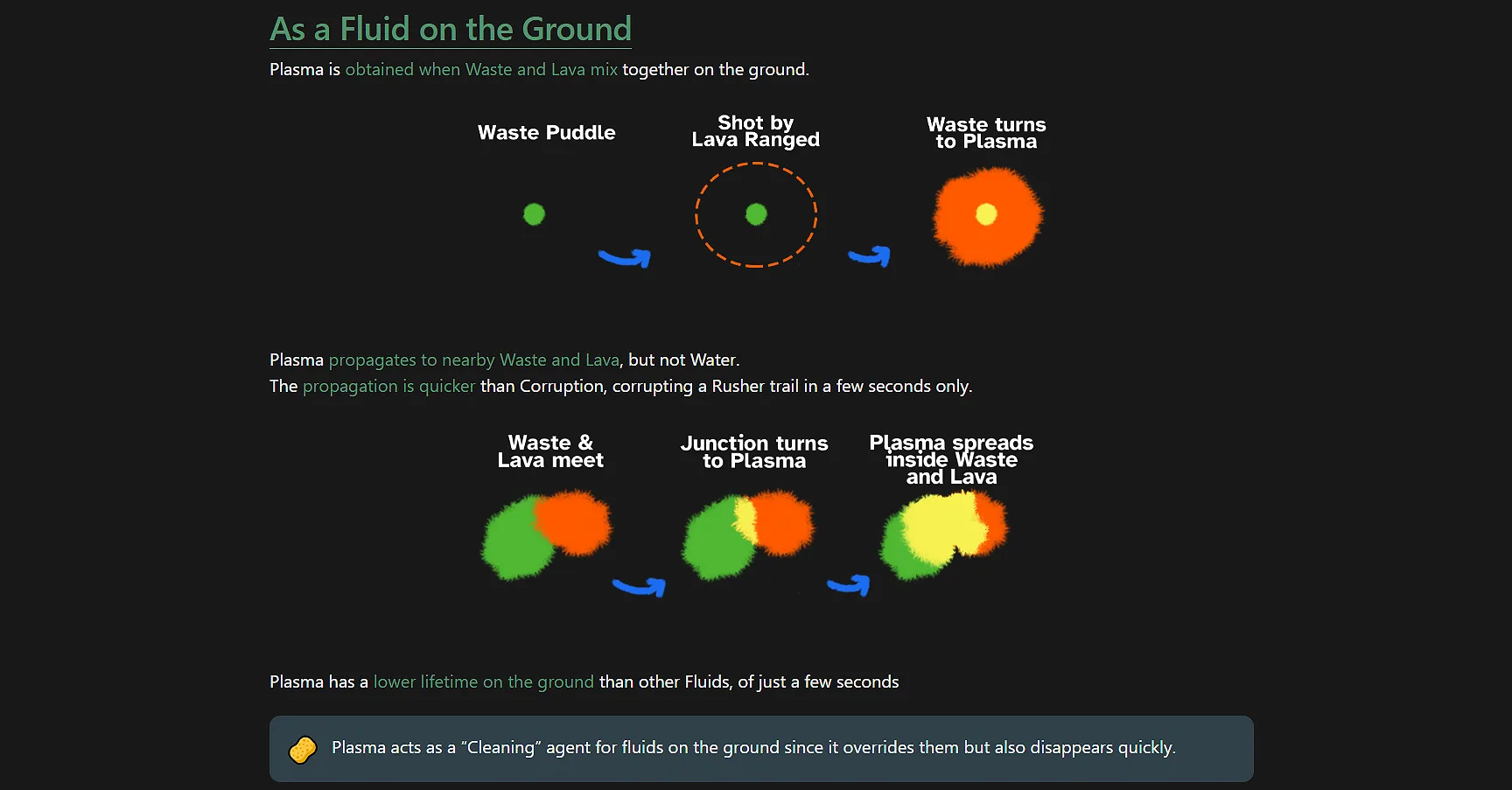 Screenshot of the original Design Document proposing Plasma, specifically the category describing its cleaning aspect